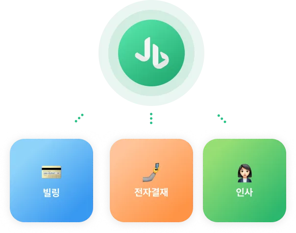 전부가 빌링·전자결제·인사 등 외부 시스템과 연동되는 구조